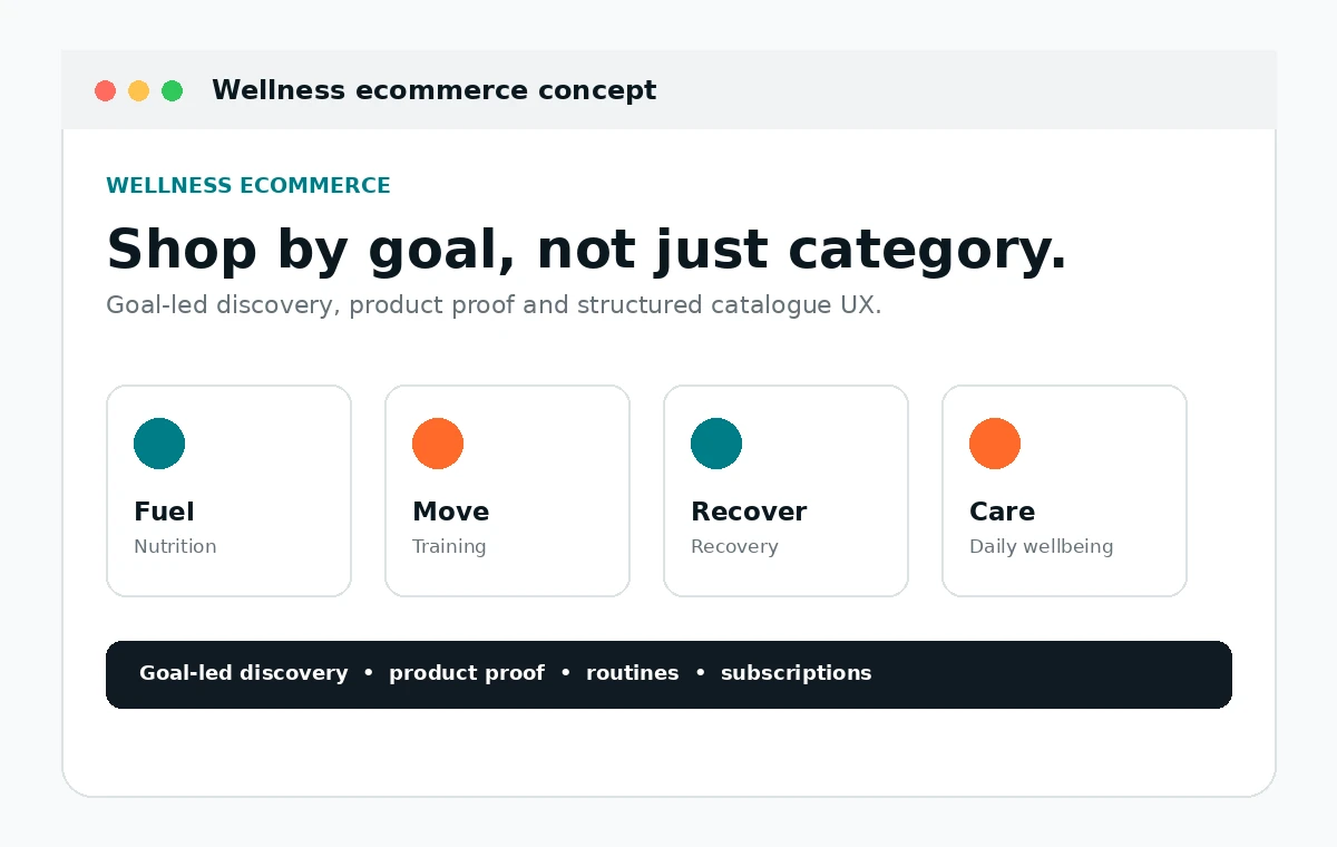 Wellness project concept